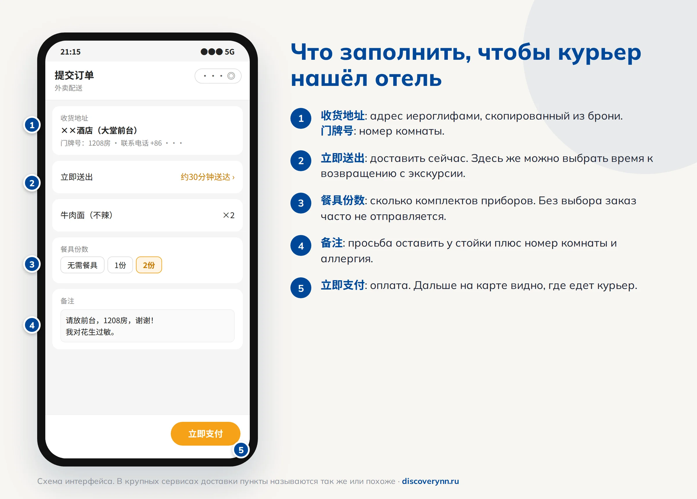 Доставка еды в отель в Китае Доставка еды в отель в Китае